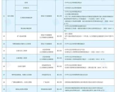 这些职业资格早已被取消，请警惕“山寨证书”！