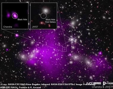 韦伯发现132亿年最古老超大黑洞，质量或为太阳的一亿倍