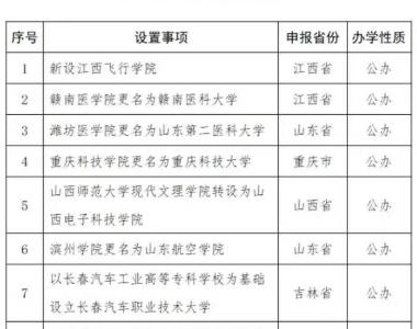 教育部拟同意：潍坊医学院更名为山东第二医科大学