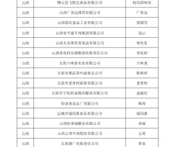 山西4家企业被踢出中华老字号名录！东湖、双合成等六家企业要求限期整改