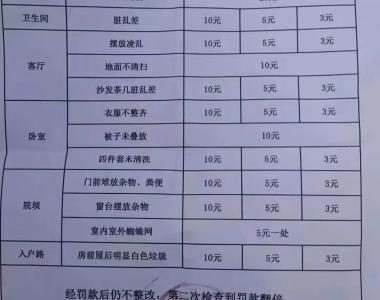 四川凉山一村发布14条人居环境罚款标准：蹲地用餐，罚20元