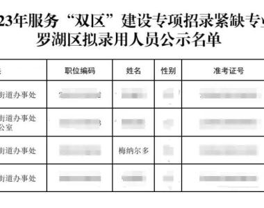 网传外国人考公上岸，街道办有豪华办公楼！深圳官方这样应对