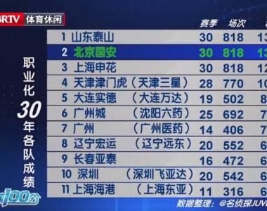 中国足球职业化30年总成绩排名：泰山、国安、申花前三，海港第11