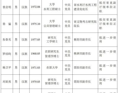 最新！湖南省委管理干部任前公示公告