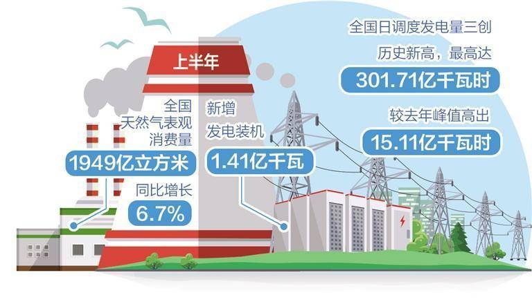 全力保障电力安全稳定供应