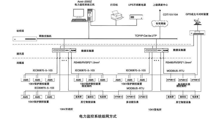 关于煤矿井下电力监控系统的改造分析