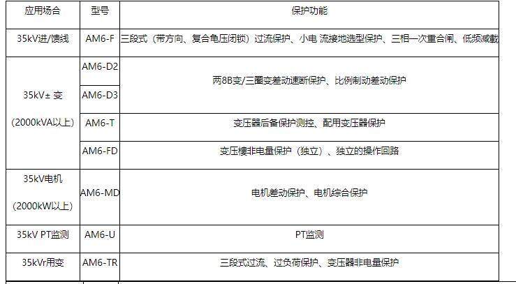 关于煤矿井下电力监控系统的改造分析