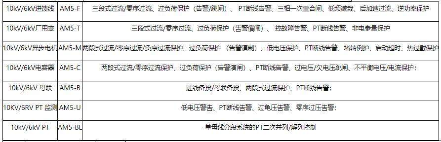 关于煤矿井下电力监控系统的改造分析