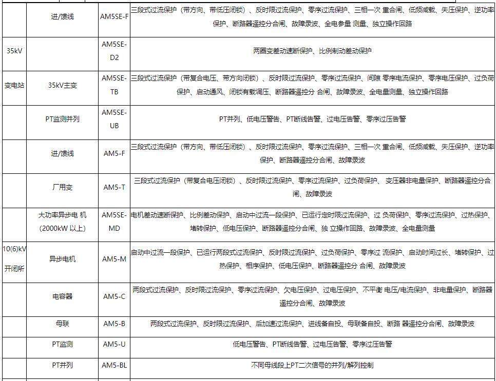 关于煤矿井下电力监控系统的改造分析