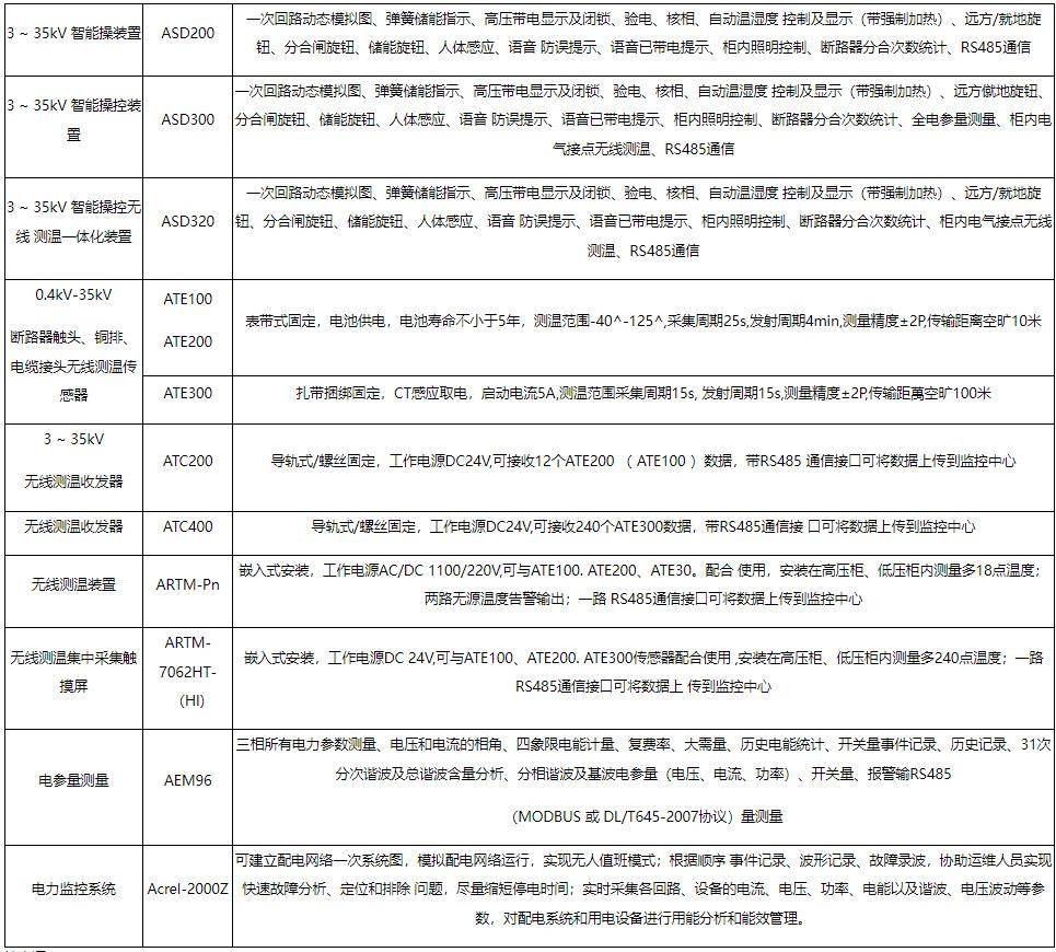 关于煤矿井下电力监控系统的改造分析