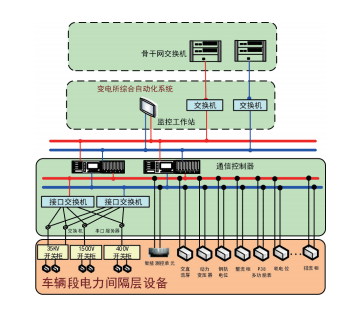 关于城市轨道交通电力监控系统的设计与应用