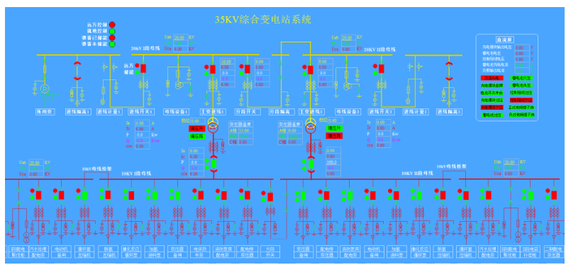 关于城市轨道交通电力监控系统的设计与应用