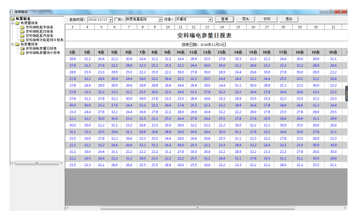 关于城市轨道交通电力监控系统的设计与应用