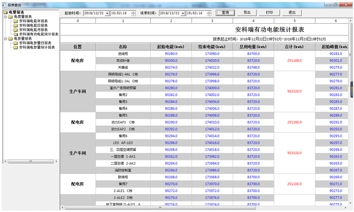 关于城市轨道交通电力监控系统的设计与应用