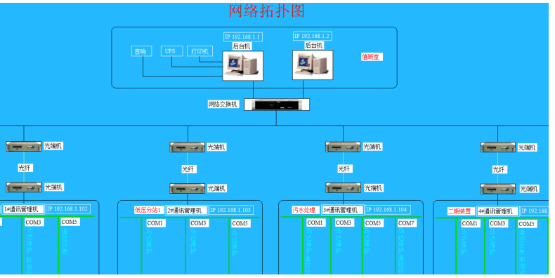 关于城市轨道交通电力监控系统的设计与应用