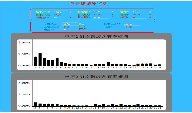 关于城市轨道交通电力监控系统的设计与应用