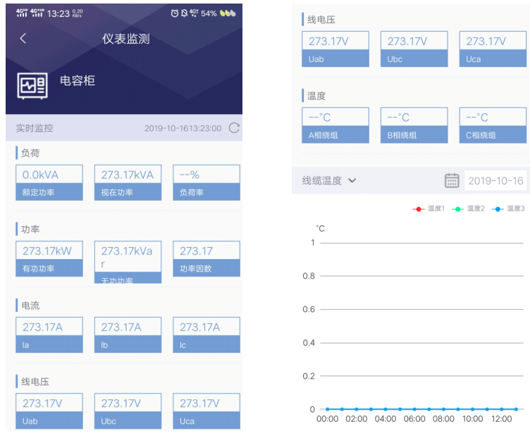 关于城市轨道交通电力监控系统的设计与应用