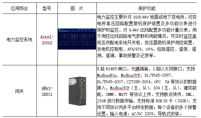 关于城市轨道交通电力监控系统的设计与应用