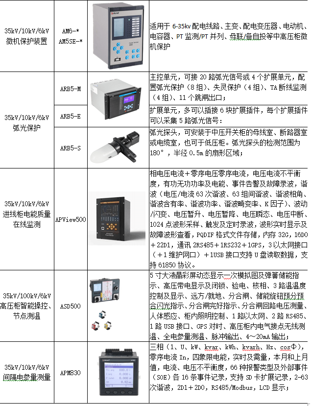 关于城市轨道交通电力监控系统的设计与应用