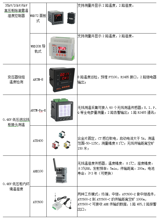 关于城市轨道交通电力监控系统的设计与应用