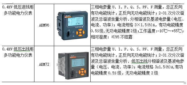 关于城市轨道交通电力监控系统的设计与应用