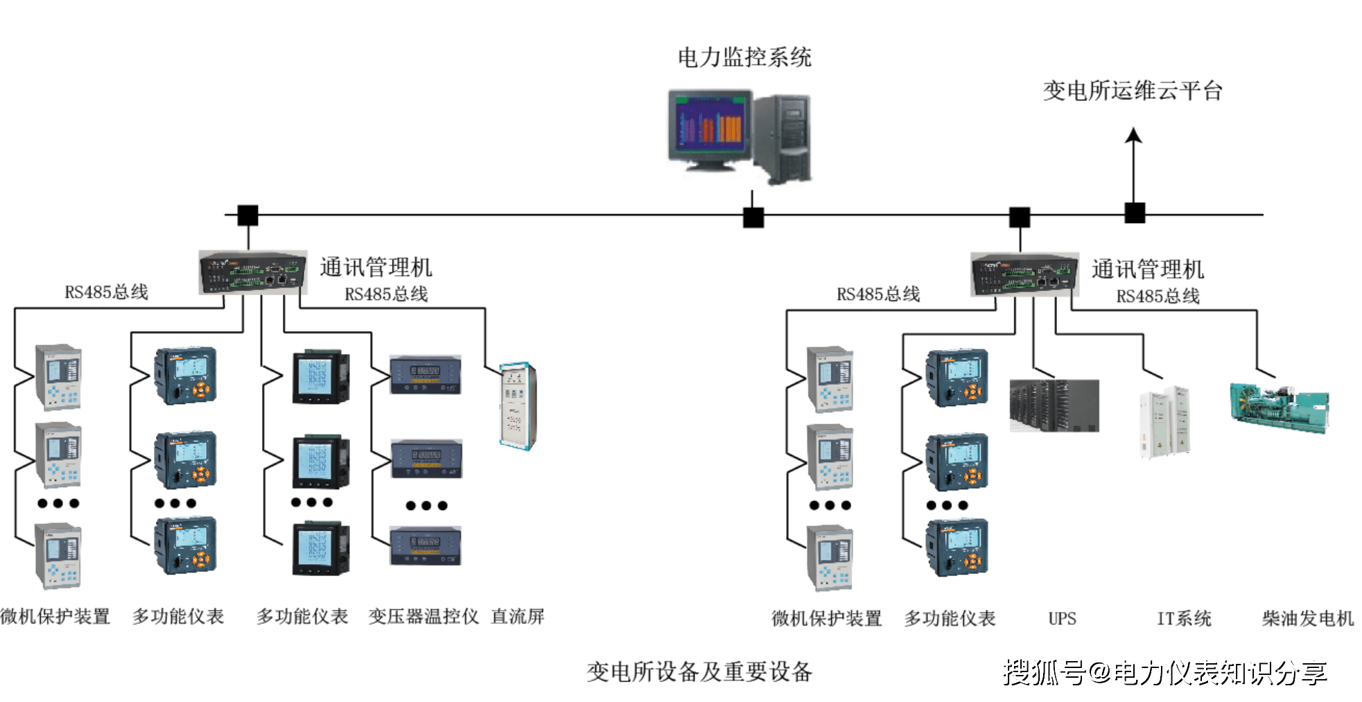 关于高校电力监控的解决方案，建设低碳节能型校园！