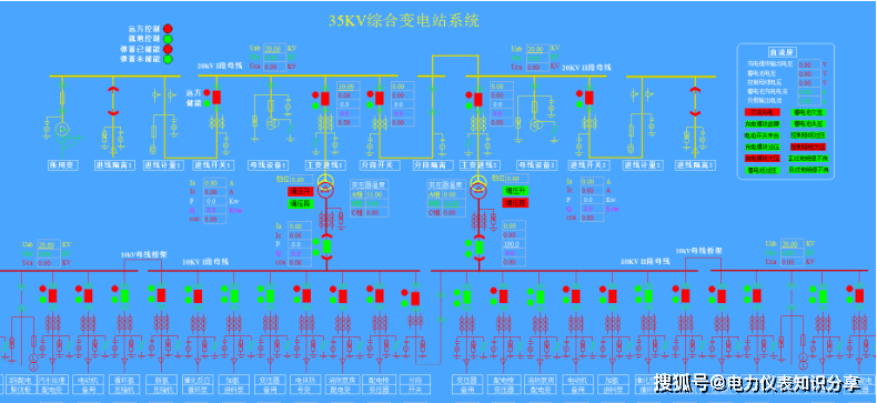 关于高校电力监控的解决方案，建设低碳节能型校园！