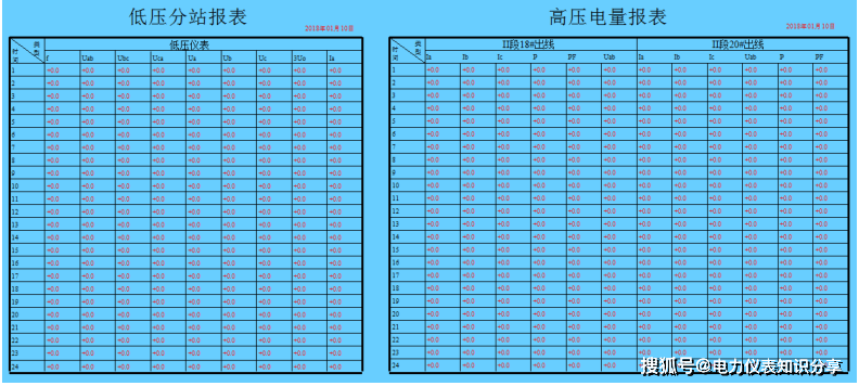 关于高校电力监控的解决方案，建设低碳节能型校园！