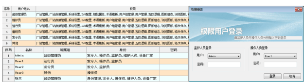 关于矿井地面电力综合自动化系统的研究与产品选型