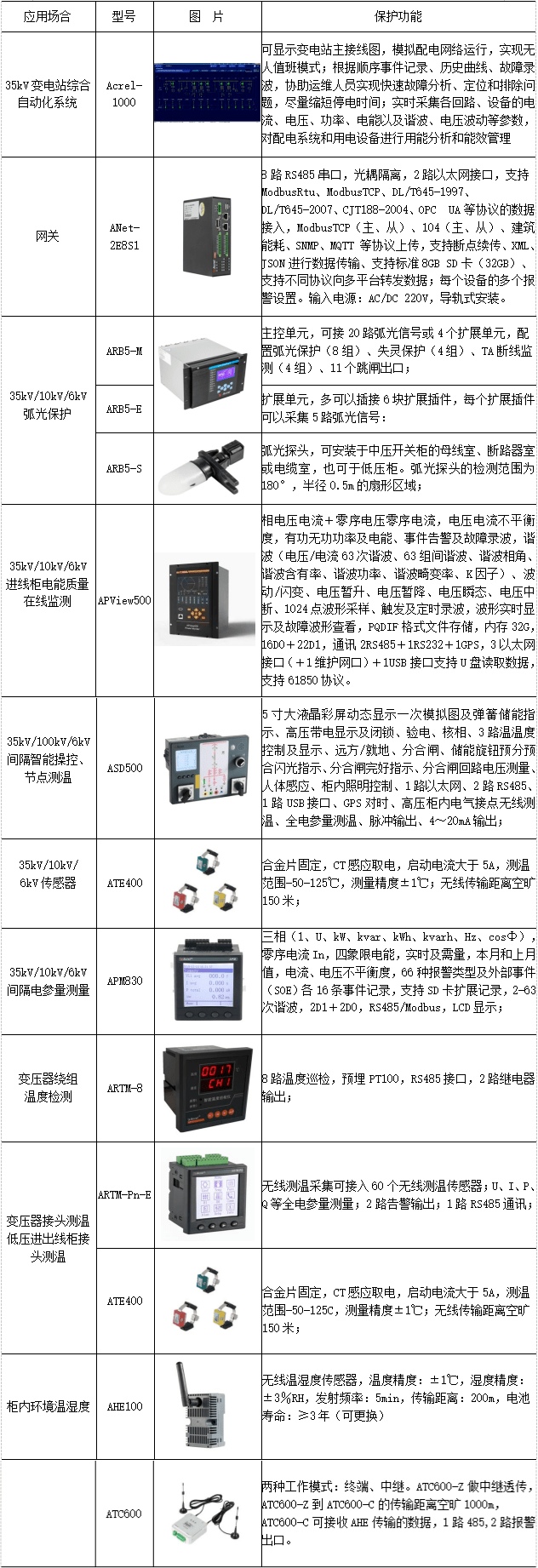 关于矿井地面电力综合自动化系统的研究与产品选型