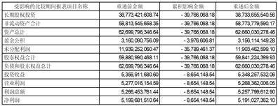 浙江浙能电力股份有限公司 关于高级管理人员辞职的公告