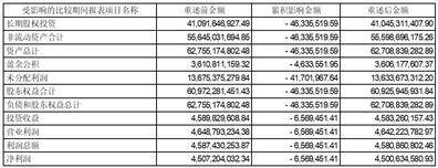 浙江浙能电力股份有限公司 关于高级管理人员辞职的公告