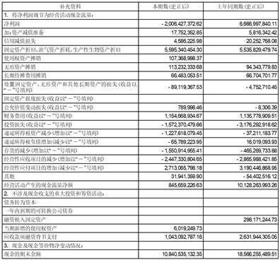 浙江浙能电力股份有限公司 关于高级管理人员辞职的公告