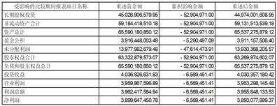 浙江浙能电力股份有限公司 关于高级管理人员辞职的公告