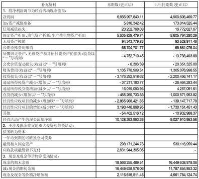 浙江浙能电力股份有限公司 关于高级管理人员辞职的公告