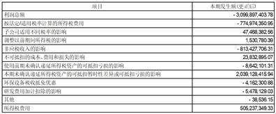 浙江浙能电力股份有限公司 关于高级管理人员辞职的公告