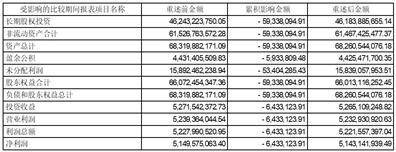 浙江浙能电力股份有限公司 关于高级管理人员辞职的公告