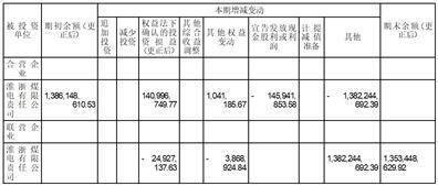 浙江浙能电力股份有限公司 关于高级管理人员辞职的公告