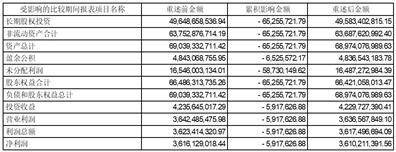 浙江浙能电力股份有限公司 关于高级管理人员辞职的公告