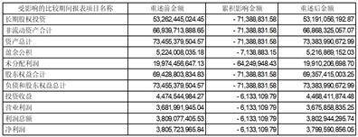 浙江浙能电力股份有限公司 关于高级管理人员辞职的公告