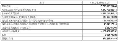 浙江浙能电力股份有限公司 关于高级管理人员辞职的公告