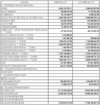 浙江浙能电力股份有限公司 关于高级管理人员辞职的公告