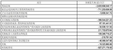 浙江浙能电力股份有限公司 关于高级管理人员辞职的公告