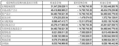 浙江浙能电力股份有限公司 关于高级管理人员辞职的公告