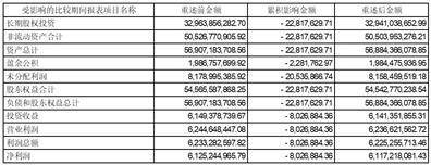 浙江浙能电力股份有限公司 关于高级管理人员辞职的公告