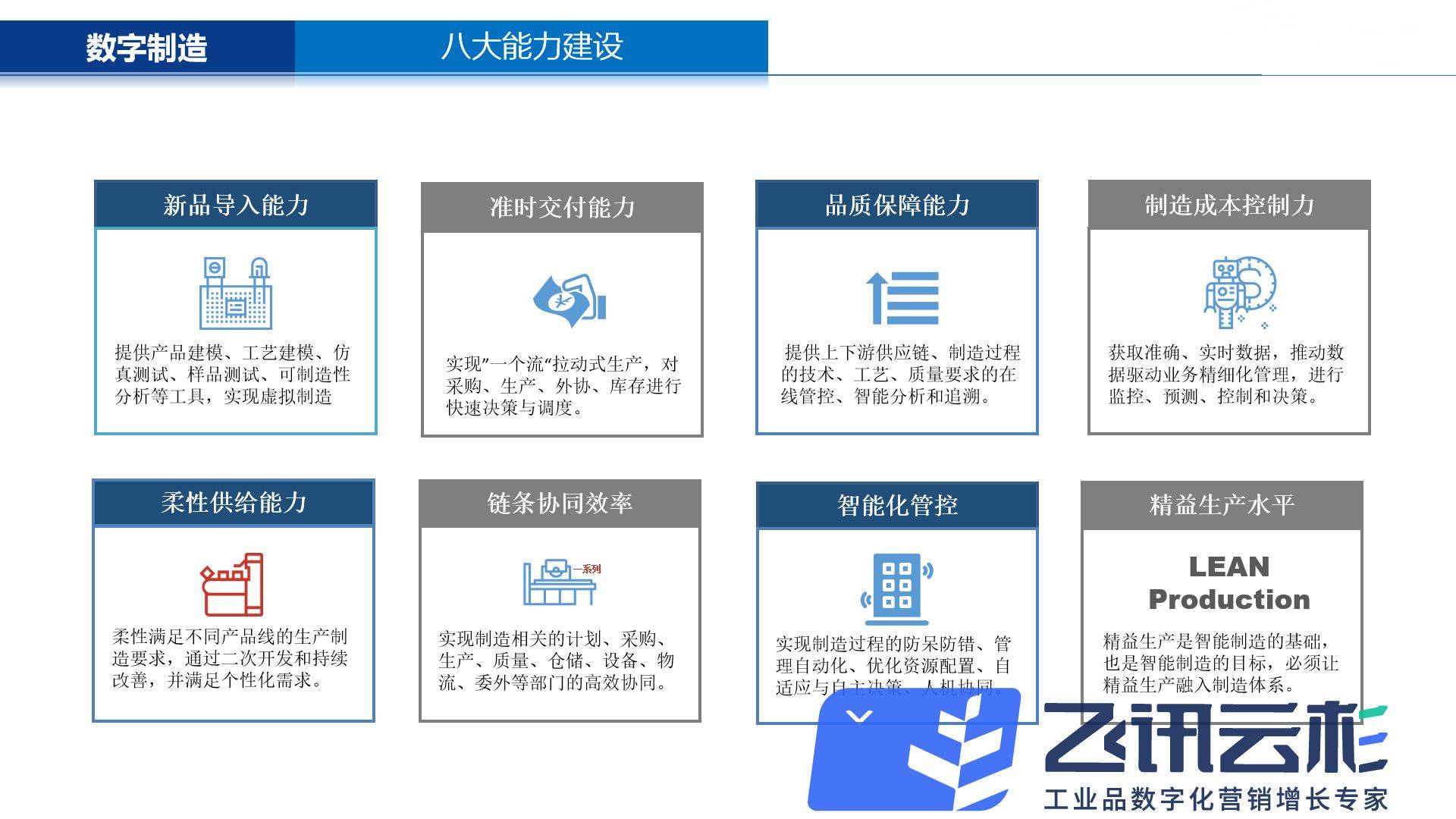 电力供应设备产业运营平台系统搭建