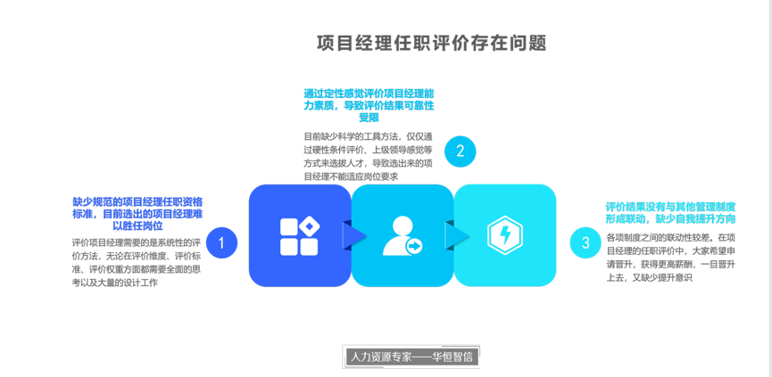 某电力工程公司任职资格体系搭建项目成功案例纪实