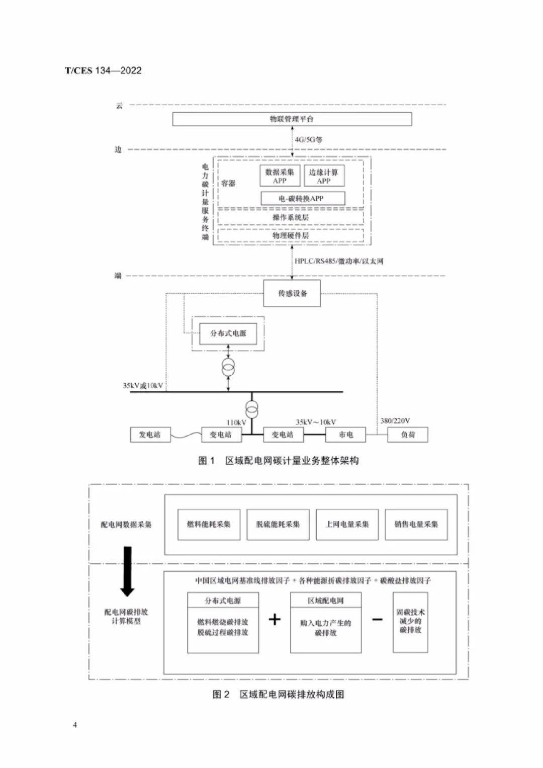 实用标准：电力碳计量服务终端技术规范（附标准解读）