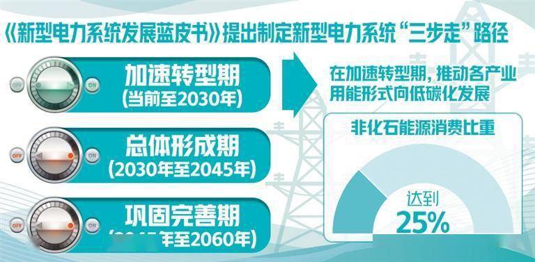 新型电力系统建设亟待提速