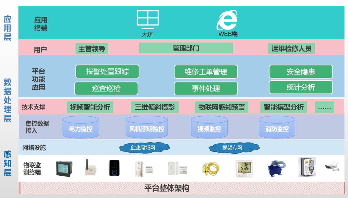 电缆隧道在线监测系统：提升电力设施安全与效率的关键